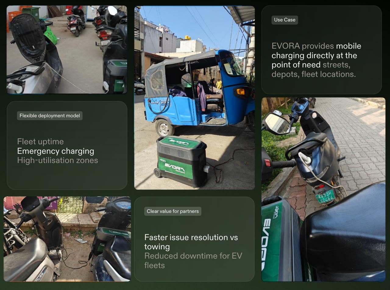 EVORA Proof of Concept